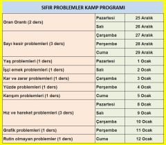 Temel Seviye Sıfır Problemler Kampı - DGS KPSS ALES TYT (15 DERS 300 SORU)