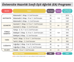 YKS HAZIRLIK KİTAPLARI FASİKÜL (EŞİT AĞIRLIK SETİ) DERS ANLATIM FÖYLERİ