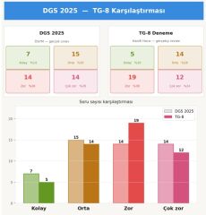 2026 DGS TÜRKİYE GENELİ 8. DENEME SINAVI (PDF)