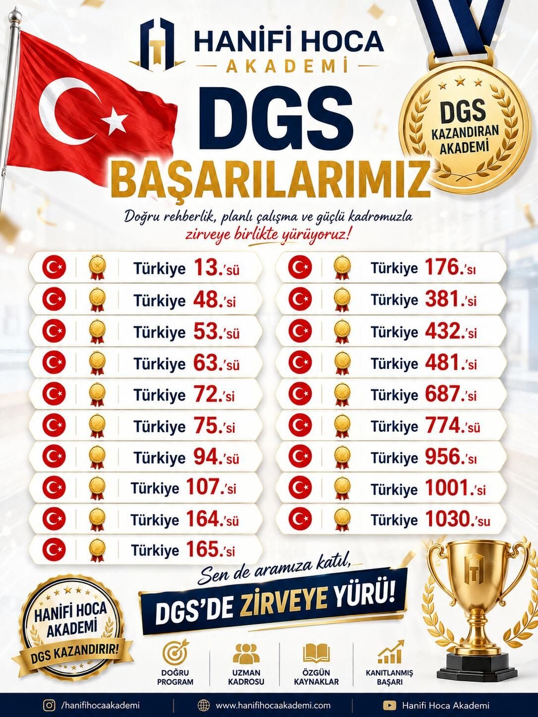 DGS ÖZEL PAKET