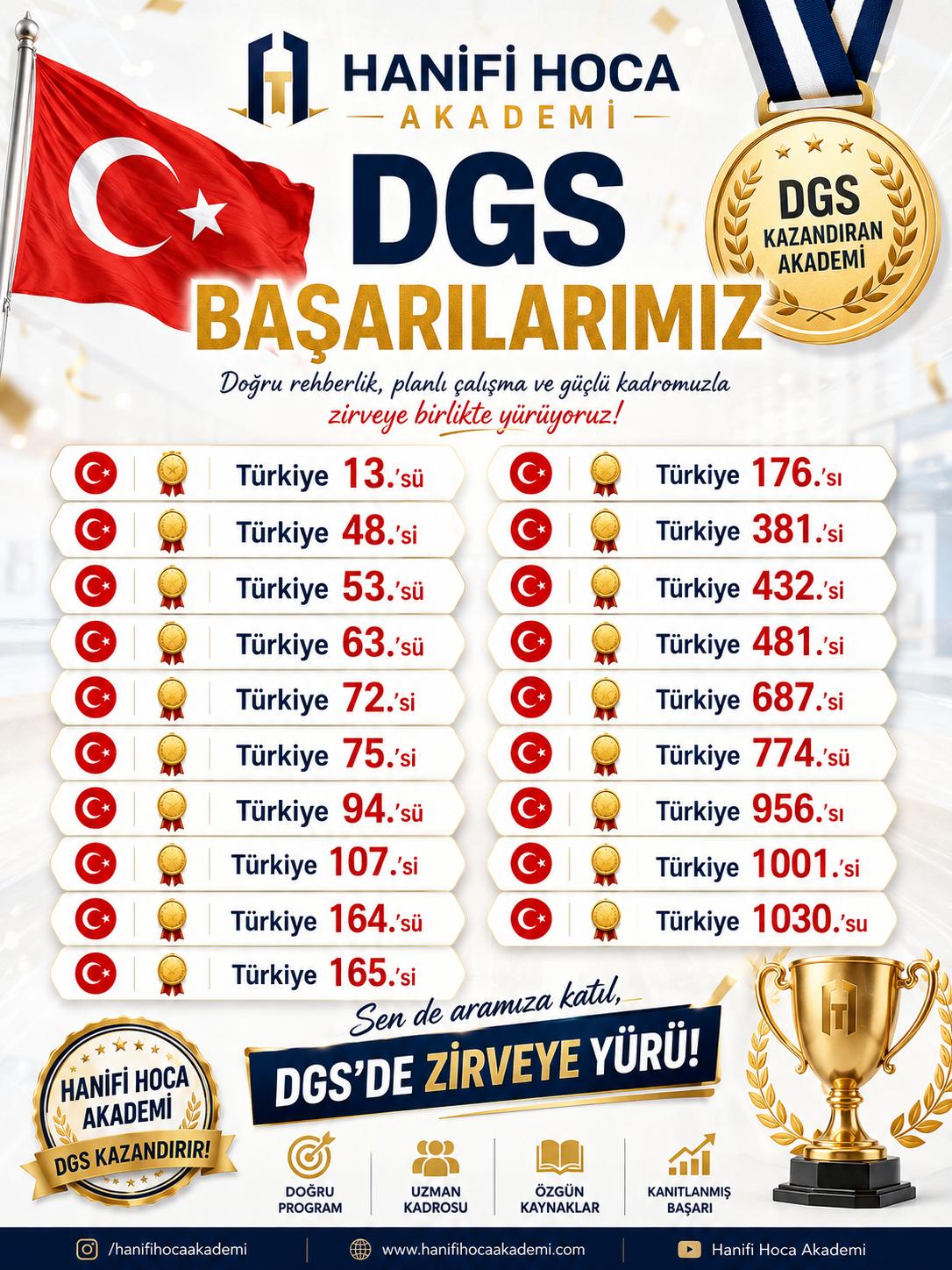 DGS DERECELERİMİZ